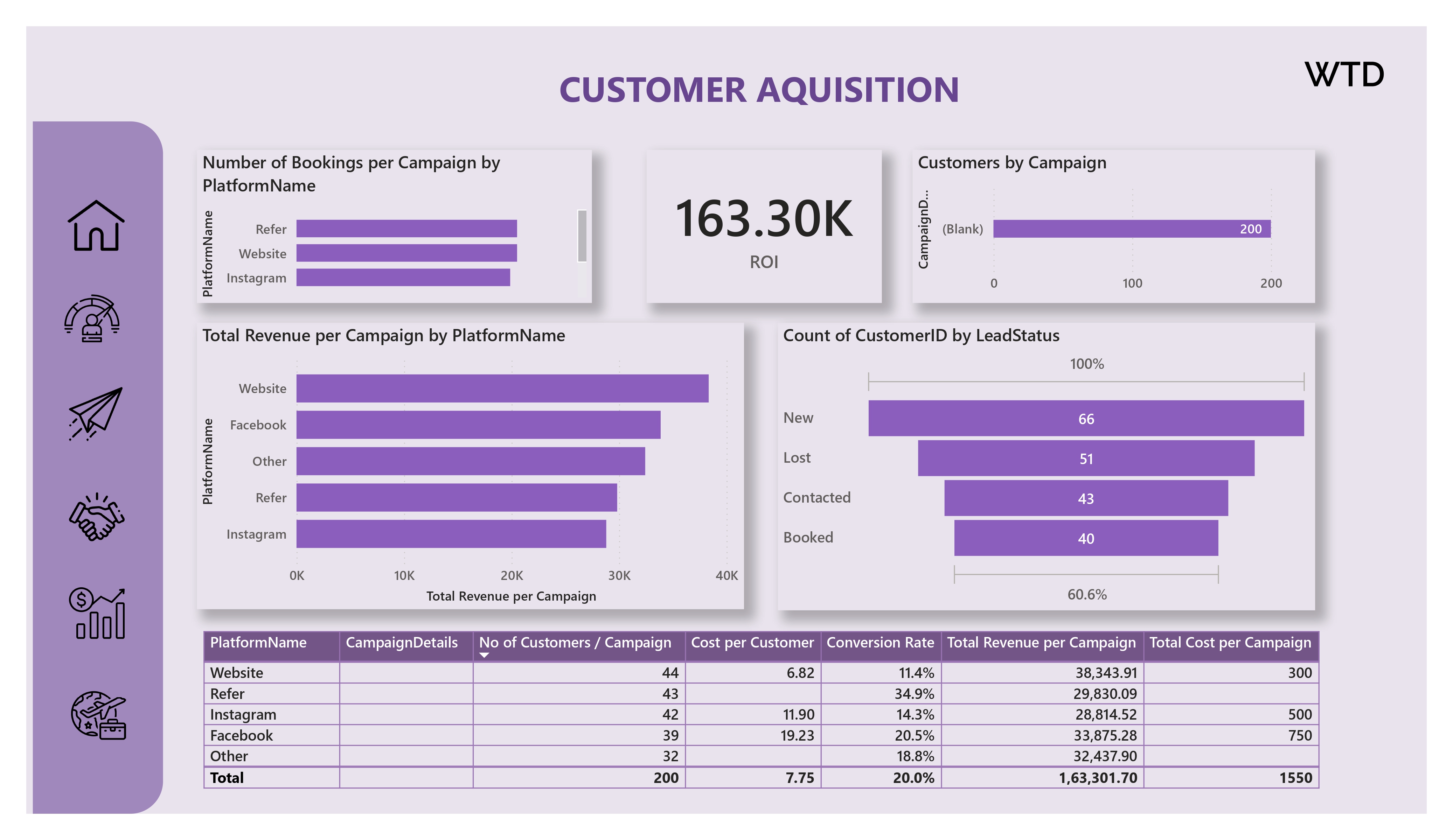 Retail Sales Dashboard